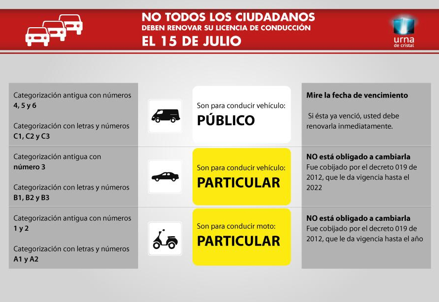 licencia_colombia