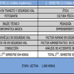 Técnico en tránsito y seguridad vial Colombia