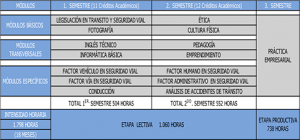 Técnico en tránsito y seguridad vial Colombia